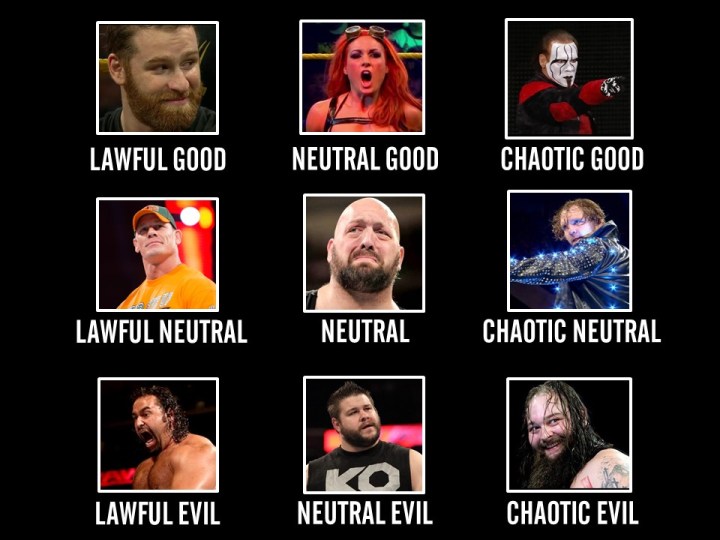 wwe alignment charts